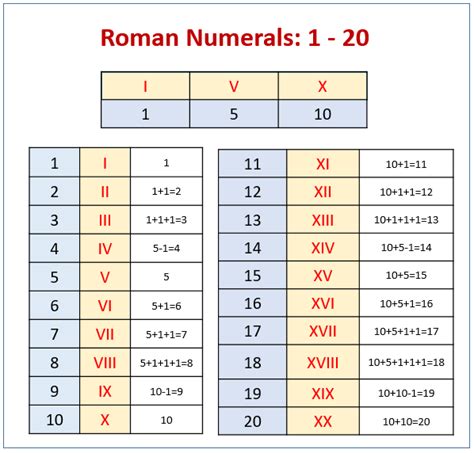 lv roman numerals examples